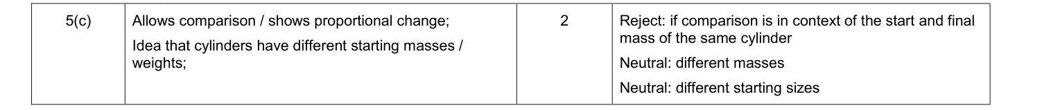 Mark scheme for January 2011 Unit 1 Q5(c) (2 marks)