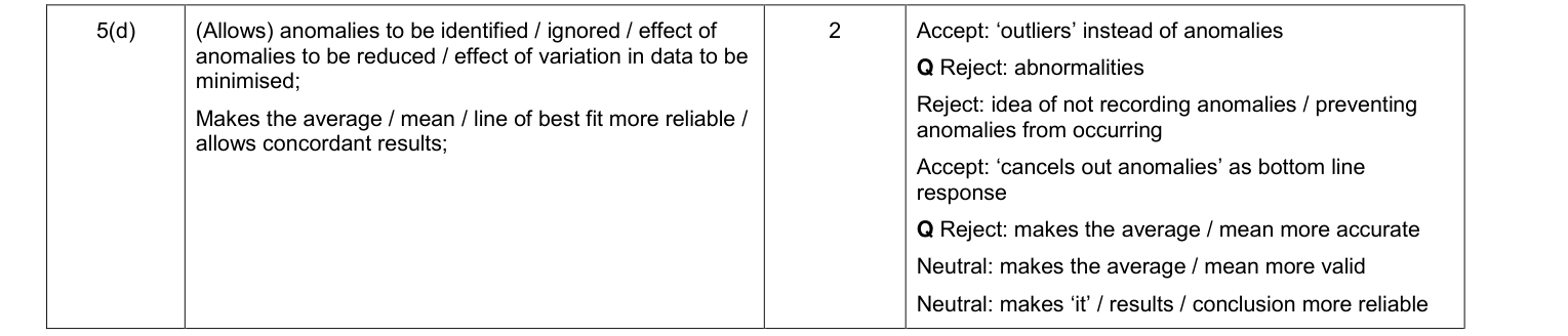 Mark scheme for January 2011 Unit 1 Q5(d) (2 marks)