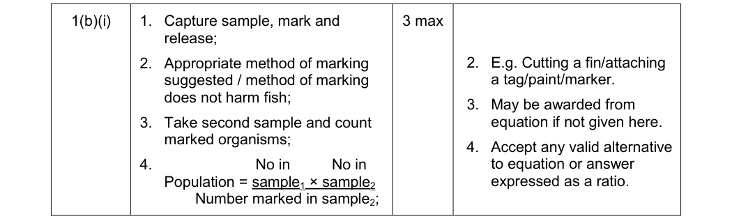 Mark scheme for January 2012 A-Level Unit 4 Q1(b)(i) (3 marks)