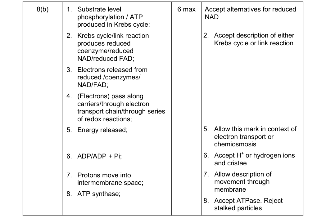Mark scheme for January 2012 A-Level Unit 4 Q8(b) (6 marks)