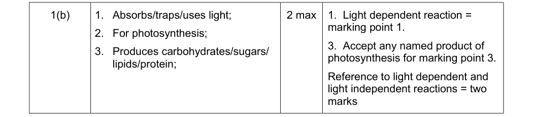 Mark scheme for January 2012 As Unit 2 Q1(b) (2 marks)