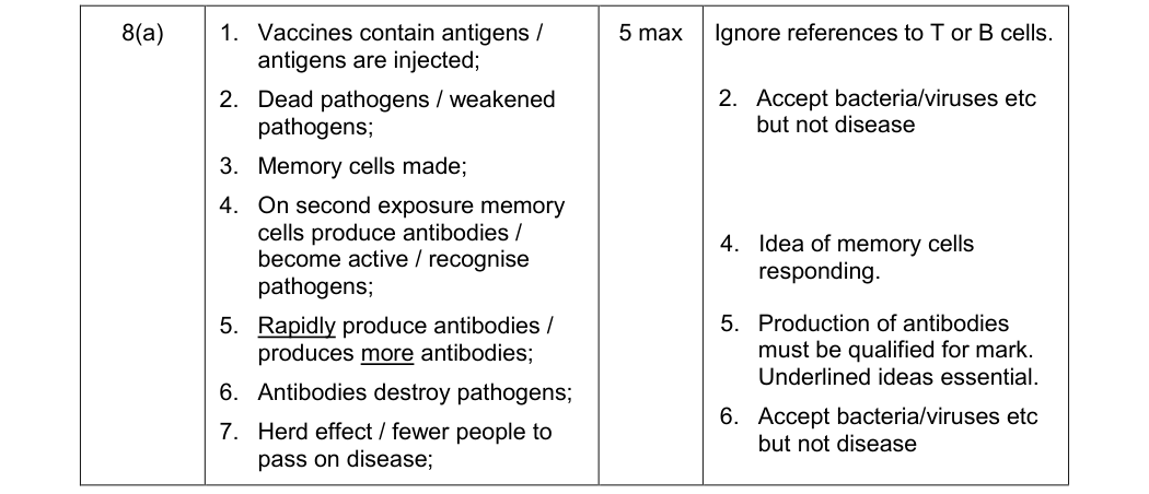Mark scheme for January 2012 Unit 1 Q8(a) (5 marks)