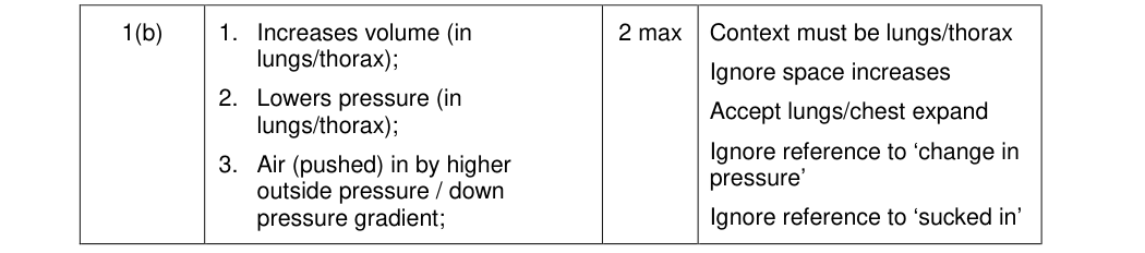 Mark scheme for January 2013 As Unit 1 Q1(b) (2 marks)