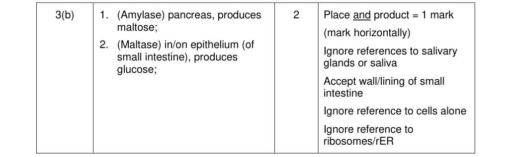 Mark scheme for January 2013 As Unit 1 Q3(b) (2 marks)