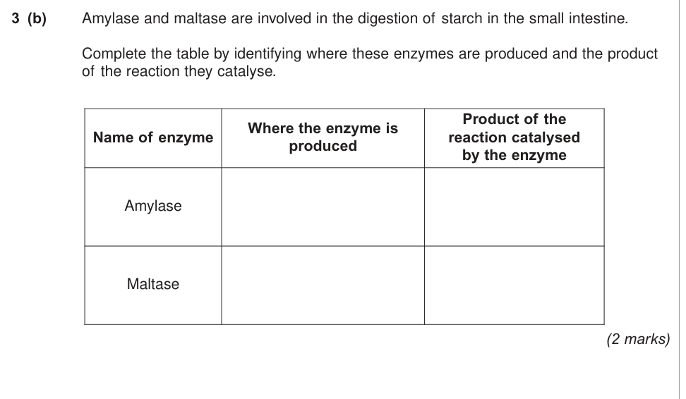 Question from January 2013 As Unit 1 Q3(b) (2 marks)