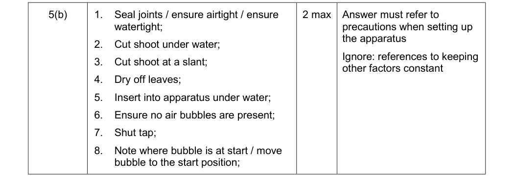 Mark scheme for January 2013 As Unit 2 Q5(b) (2 marks)