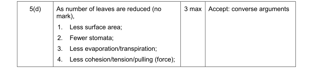 Mark scheme for January 2013 As Unit 2 Q5(d) (3 marks)