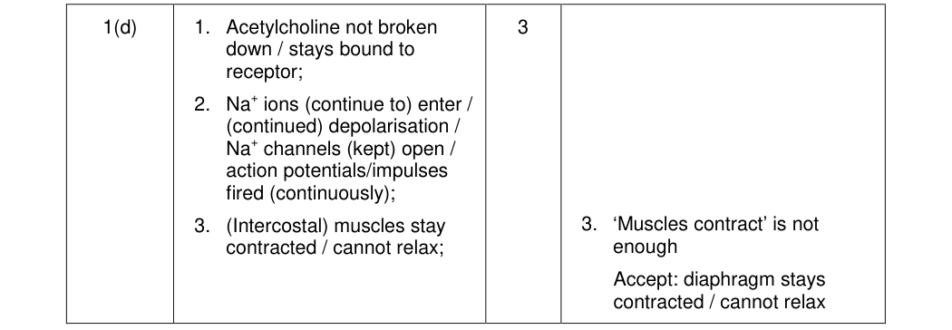 Mark scheme for June 2012 A-Level Unit 5 Q1(d) (3 marks)