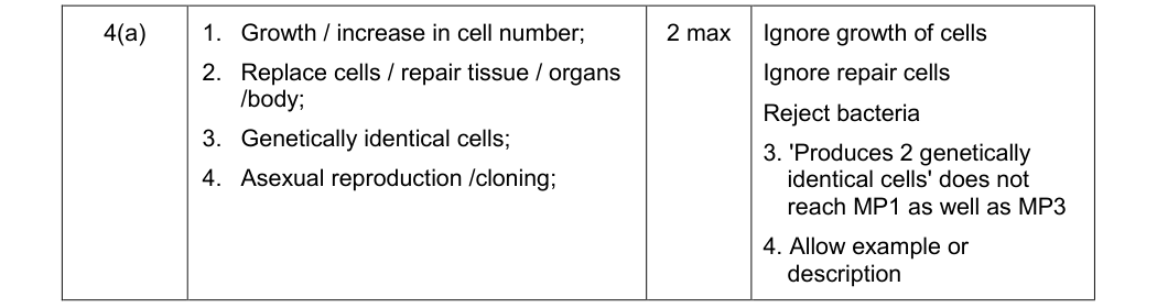 Mark scheme for June2012 Unit 2 Q4(a) (2 marks)
