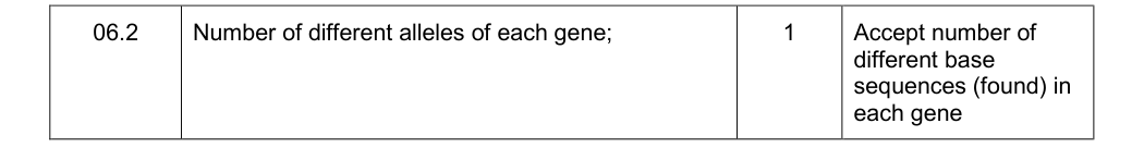 Mark scheme for Specimen A-Level Paper 1 Q6.2 (1 marks)