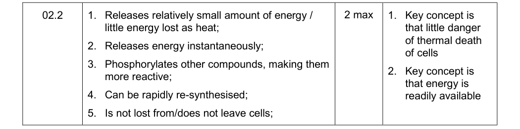 Mark scheme for Specimen A-Level Paper 2 Q2.2 (2 marks)