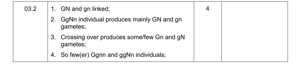 Mark scheme for Specimen A-Level Paper 2 Q3.2 (4 marks)