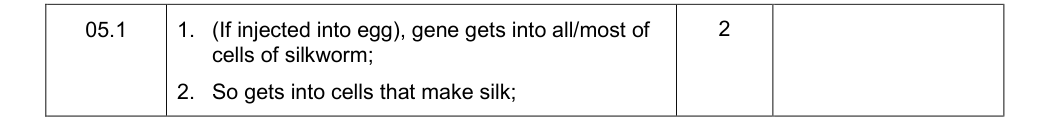 Mark scheme for Specimen A-Level Paper 2 Q5.1 (2 marks)