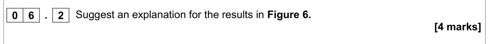 Question from Specimen A-Level Paper 2 Q6.2 (4 marks)
