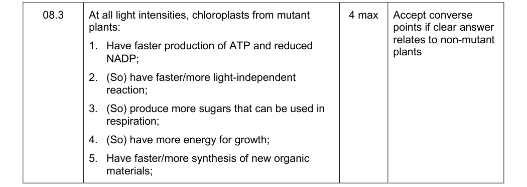 Mark scheme for Specimen A-Level Paper 2 Q8.3 (4 marks)