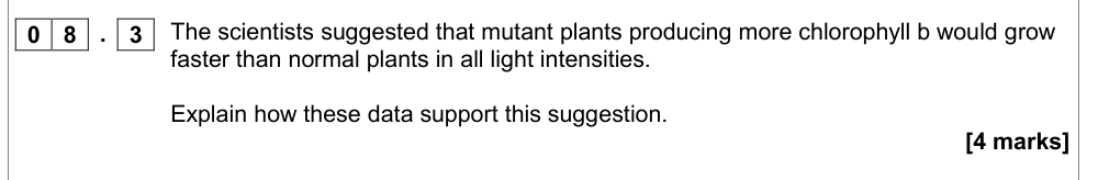 Question from Specimen A-Level Paper 2 Q8.3 (4 marks)