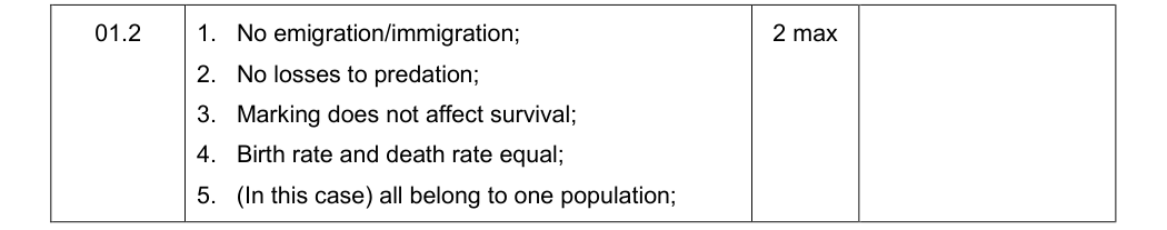 Mark scheme for Specimen A-Level Paper 3 Q01.2 (2 marks)