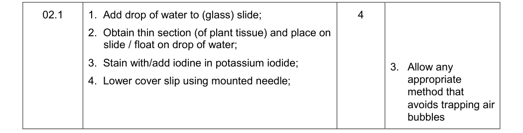 Mark scheme for Specimen A-Level Paper 3 Q2.1 (4 marks)