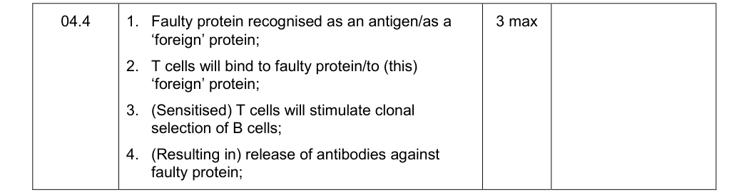 Mark scheme for Specimen A-Level Paper 3 Q4.4 (3 marks)