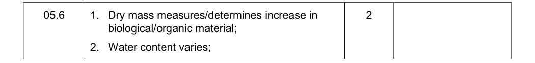 Mark scheme for Specimen A-Level Paper 3 Q5.6 (2 marks)