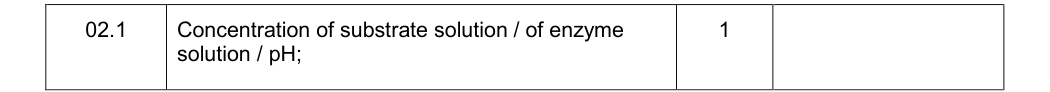 Mark scheme for Specimen As Paper 1 Q02.1 (1 marks)