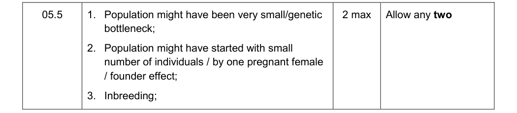 Mark scheme for Specimen As Paper 1 Q5.5 (2 marks)