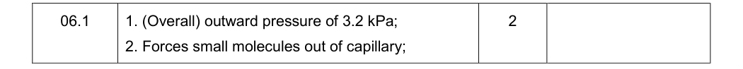 Mark scheme for Specimen As Paper 1 Q6.1 (2 marks)