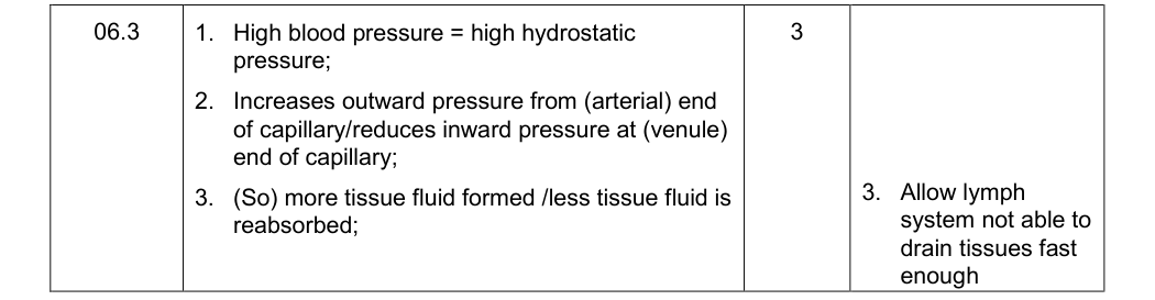 Mark scheme for Specimen As Paper 1 Q6.3 (3 marks)