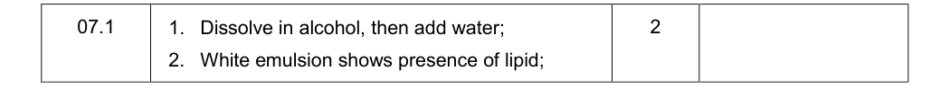 Mark scheme for Specimen As Paper 1 Q7.1 (2 marks)