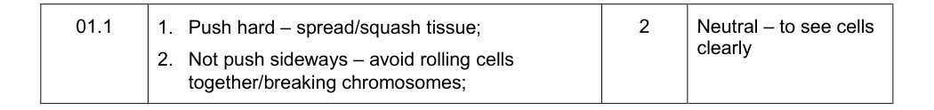 Mark scheme for Specimen As Paper 2 Q01.1 (2 marks)