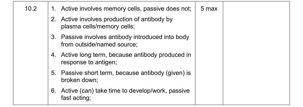 Mark scheme for Specimen As Paper 2 Q10.2 (5 marks)
