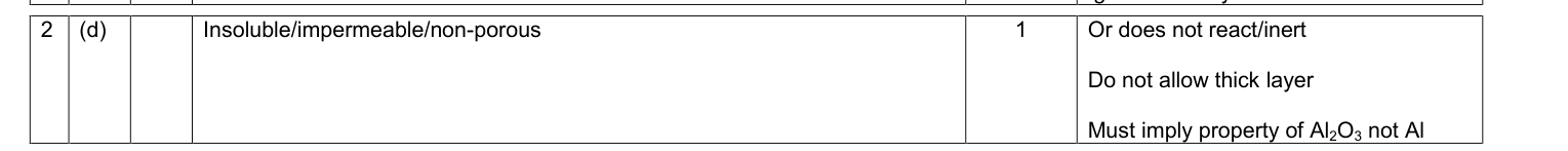 Mark scheme for June 2010 A-Level Unit 5 Q2(d) (1 marks)