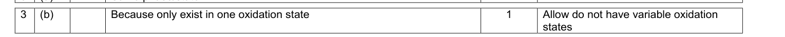 Mark scheme for June 2010 A-Level Unit 5 Q3(b) (1 marks)