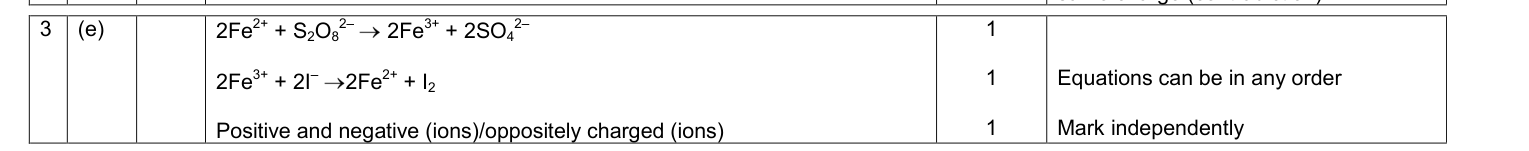 Mark scheme for June 2010 A-Level Unit 5 Q3(e) (3 marks)