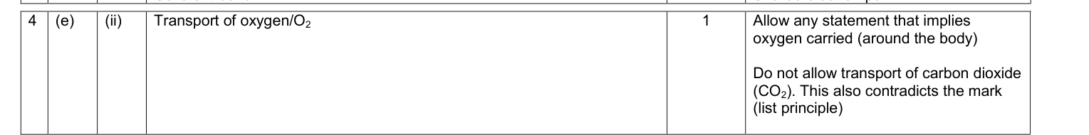 Mark scheme for June 2010 A-Level Unit 5 Q4(e)(ii) (1 marks)