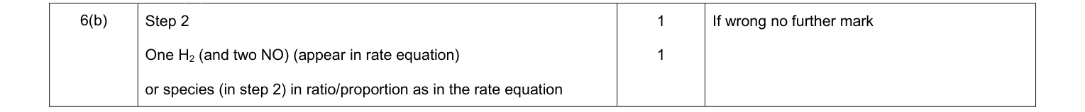 Mark scheme for June 2011 A-Level Unit 4 Q6(b) (2 marks)
