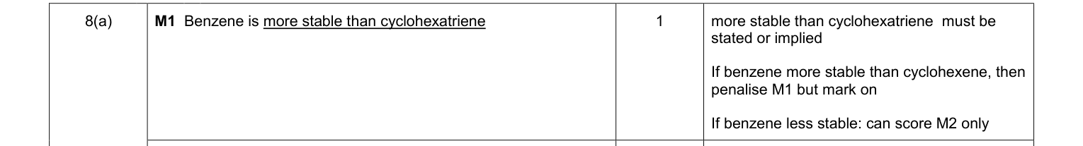 Mark scheme for June 2011 A-Level Unit 4 Q8(a) (4 marks)