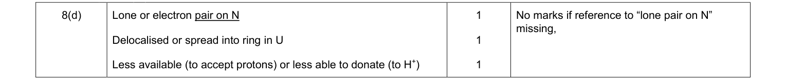 Mark scheme for June 2011 A-Level Unit 4 Q8(d) (3 marks)