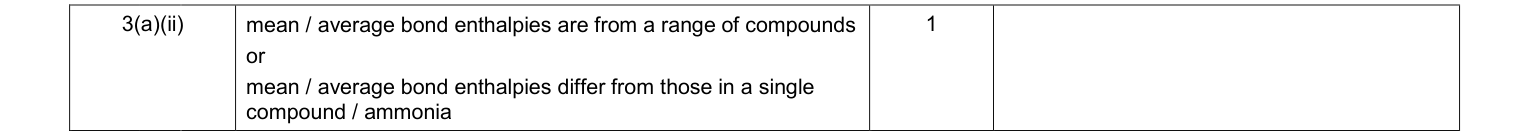 Mark scheme for June 2011 A-Level Unit 5 Q3(a)(ii) (1 marks)