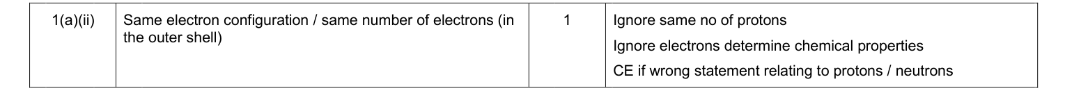 Mark scheme for June 2011 As Unit 1 Q1(a)(ii) (1 marks)