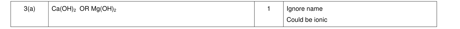 Mark scheme for 2011 As Unit 2 Q3(a) (1 marks)