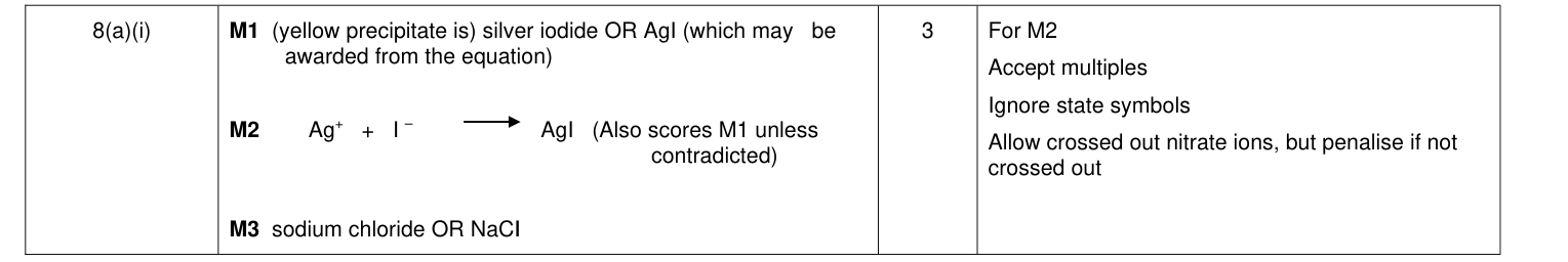 Mark scheme for June 2011 As Unit 2 Q8(a)(i) (3 marks)