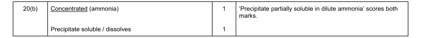 Mark scheme for 2011 As Unit 3 EMPA Q20(b) (2 marks)