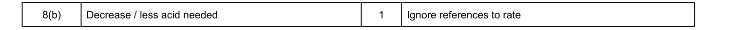 Mark scheme for 2011 As Unit 3 EMPA Q8(b) (1 marks)