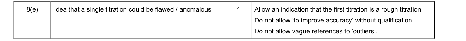 Mark scheme for 2011 As Unit 3 EMPA Q8(e) (1 marks)