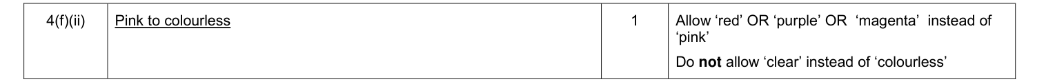 Mark scheme for June 2012 A-Level Unit 4 Q4(f)(ii) (1 marks)