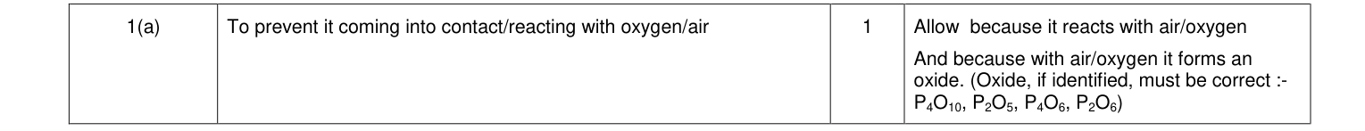 Mark scheme for June 2012 A-Level Unit 5 Q1(a) (1 marks)