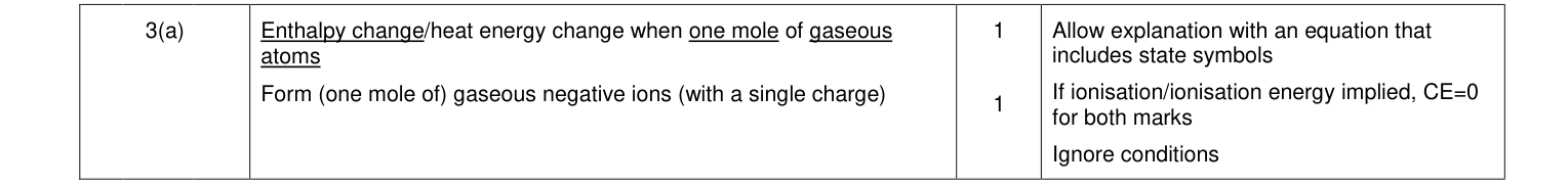 Mark scheme for June 2012 A-Level Unit 5 Q3(a) (2 marks)
