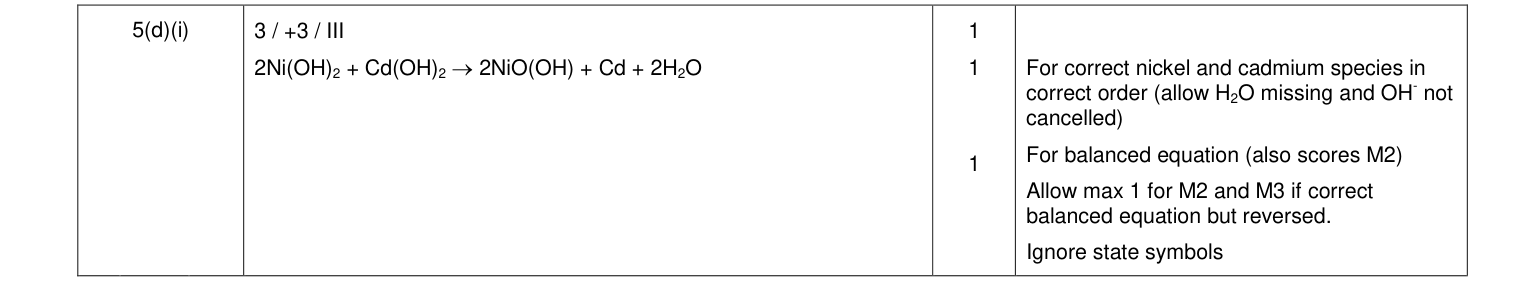 Mark scheme for June 2012 A-Level Unit 5 Q5(d)(i) (3 marks)