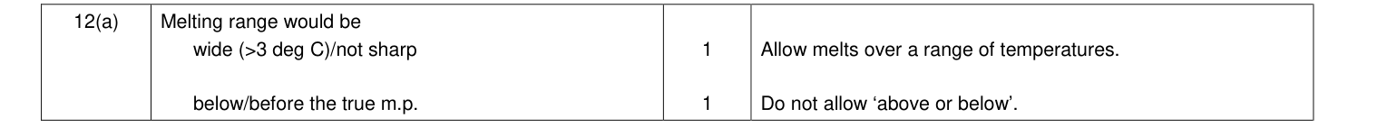 Mark scheme for 2012 A-Level Unit 6 EMPA Q12(a) (2 marks)